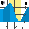 Kanaka Bay tide chart for Friday, February 16, 2024