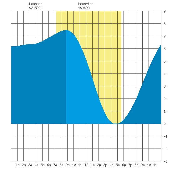 Kanaka Bay tide chart for Saturday, February 17, 2024