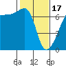 Kanaka Bay tide chart for Saturday, February 17, 2024