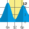 Kanaka Bay tide chart for Tuesday, March 12, 2024
