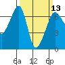 Kanaka Bay tide chart for Wednesday, March 13, 2024
