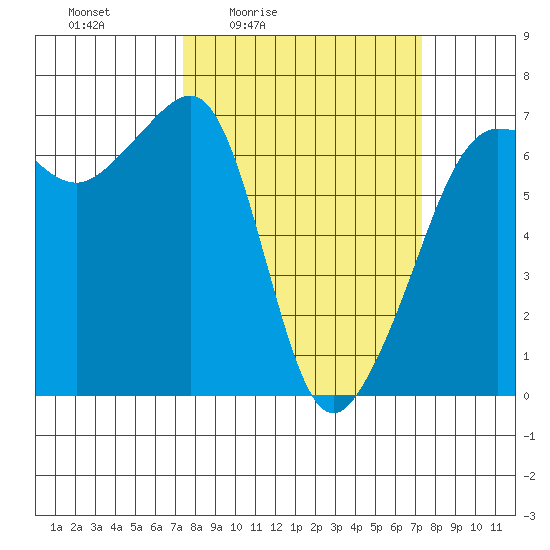 Kanaka Bay tide chart for Friday, March 15, 2024