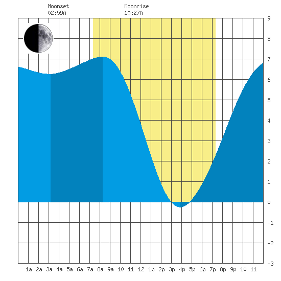 Kanaka Bay tide chart for Saturday, March 16, 2024