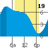 Kanaka Bay tide chart for Tuesday, March 19, 2024