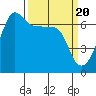 Kanaka Bay tide chart for Wednesday, March 20, 2024