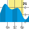 Kanaka Bay tide chart for Thursday, March 21, 2024