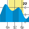 Kanaka Bay tide chart for Friday, March 22, 2024