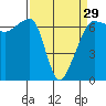Kanaka Bay tide chart for Friday, March 29, 2024