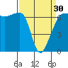 Kanaka Bay tide chart for Saturday, March 30, 2024