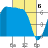 Kanaka Bay tide chart for Wednesday, March 6, 2024