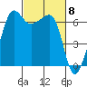 Kanaka Bay tide chart for Friday, March 8, 2024