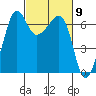 Kanaka Bay tide chart for Saturday, March 9, 2024