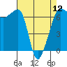 Kanaka Bay tide chart for Friday, April 12, 2024