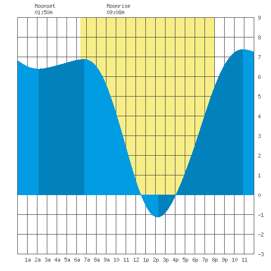 Kanaka Bay tide chart for Saturday, April 13, 2024