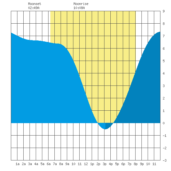 Kanaka Bay tide chart for Sunday, April 14, 2024