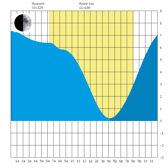 Kanaka Bay tide chart for Monday, April 15, 2024