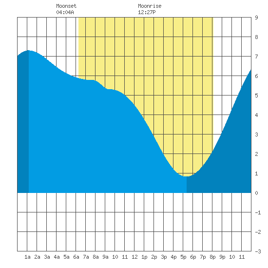 Kanaka Bay tide chart for Tuesday, April 16, 2024