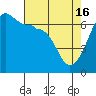 Kanaka Bay tide chart for Tuesday, April 16, 2024