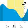 Kanaka Bay tide chart for Wednesday, April 17, 2024