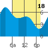 Kanaka Bay tide chart for Thursday, April 18, 2024