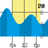 Kanaka Bay tide chart for Saturday, April 20, 2024
