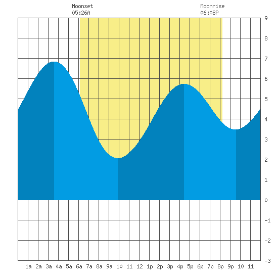 Kanaka Bay tide chart for Sunday, April 21, 2024