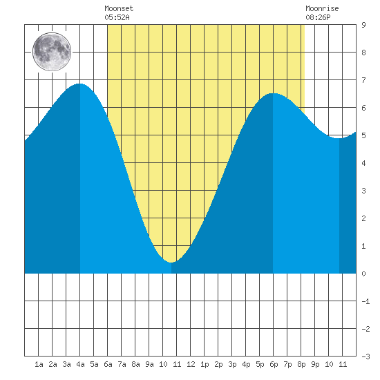Kanaka Bay tide chart for Tuesday, April 23, 2024