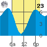 Kanaka Bay tide chart for Tuesday, April 23, 2024