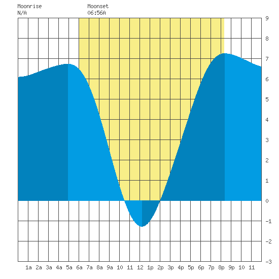 Kanaka Bay tide chart for Friday, April 26, 2024