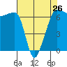 Kanaka Bay tide chart for Friday, April 26, 2024