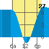 Kanaka Bay tide chart for Saturday, April 27, 2024