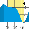 Kanaka Bay tide chart for Thursday, April 4, 2024