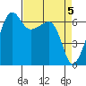 Kanaka Bay tide chart for Friday, April 5, 2024