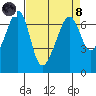 Kanaka Bay tide chart for Monday, April 8, 2024