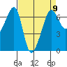 Kanaka Bay tide chart for Tuesday, April 9, 2024