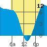 Kanaka Bay tide chart for Sunday, May 12, 2024