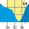 Kanaka Bay tide chart for Tuesday, May 14, 2024