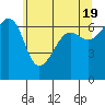 Kanaka Bay tide chart for Sunday, May 19, 2024