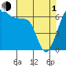 Kanaka Bay tide chart for Wednesday, May 1, 2024