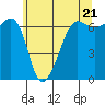 Kanaka Bay tide chart for Tuesday, May 21, 2024