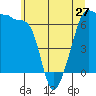 Kanaka Bay tide chart for Monday, May 27, 2024