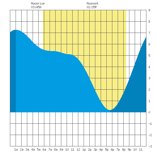 Kanaka Bay tide chart for Thursday, May 2, 2024