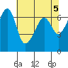Kanaka Bay tide chart for Sunday, May 5, 2024