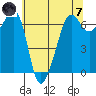 Kanaka Bay tide chart for Tuesday, May 7, 2024