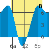 Kanaka Bay tide chart for Wednesday, May 8, 2024