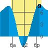 Kanaka Bay tide chart for Thursday, May 9, 2024