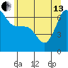 Kanaka Bay tide chart for Thursday, June 13, 2024