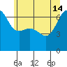 Kanaka Bay tide chart for Friday, June 14, 2024