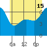 Kanaka Bay tide chart for Saturday, June 15, 2024