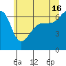 Kanaka Bay tide chart for Sunday, June 16, 2024